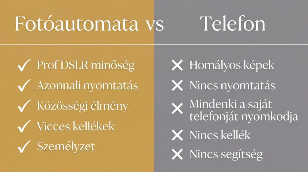 Fotóautomata és telefon összehasonlítás, selfie gép előnyei és hátrányai.